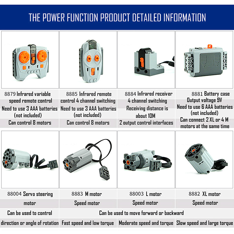 Pièces Techniques Moteur Multi - Power Tools Brands avis et prix